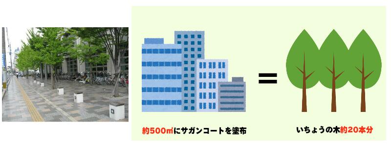 光觸媒催化功能對(duì)比 光觸媒催化功能對(duì)比